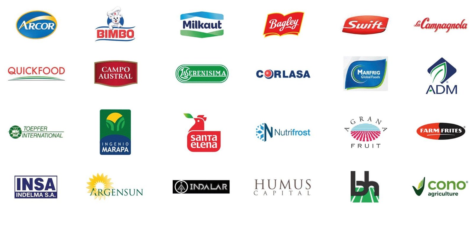 Sector agronegocios e industria alimenticia